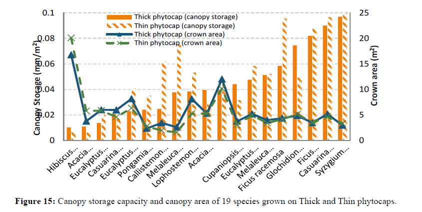 asian-plant-research-storage-capacity