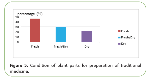 pathology-plant