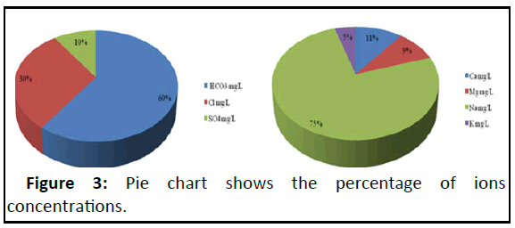 IPWPC-chart