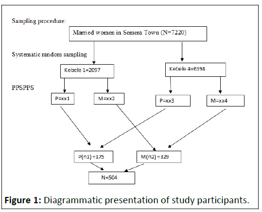 Reproductive-participants