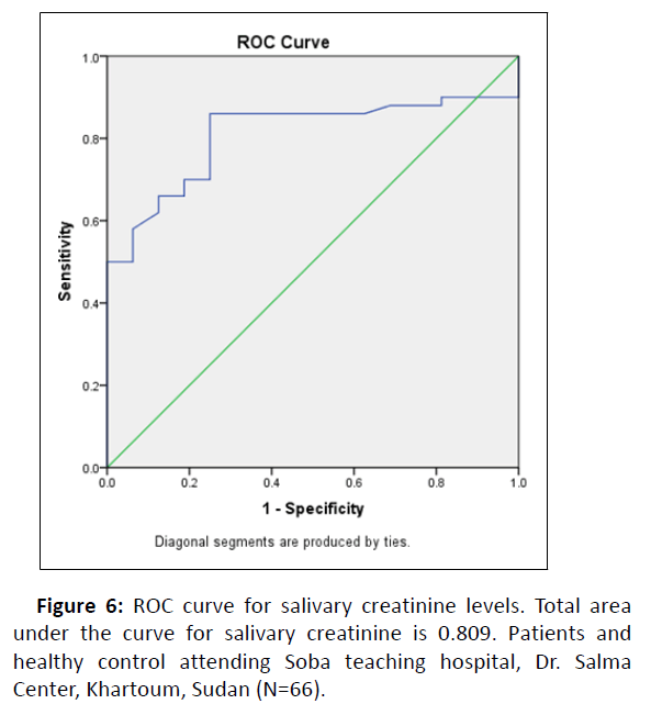 clinical-creatinine