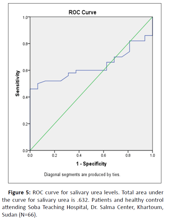 clinical-curve