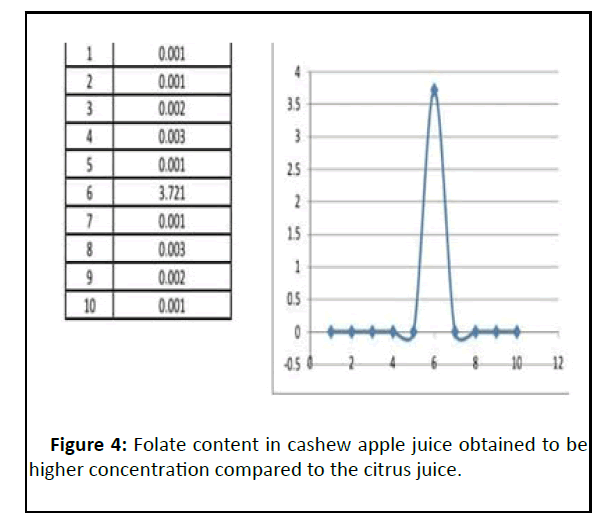 ipjhm-Folate