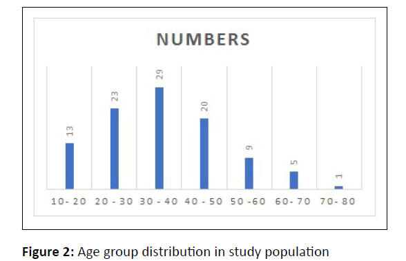 medical-mycology-distribution