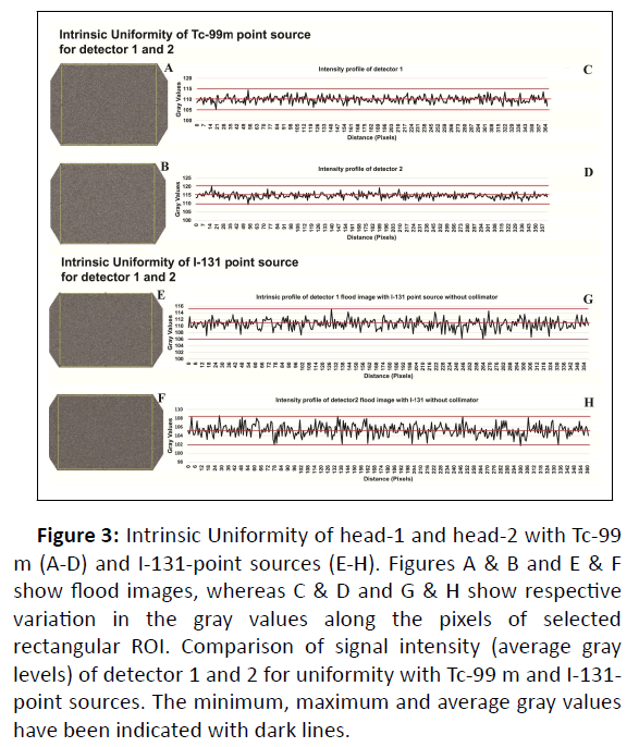 medical-physics-comparison