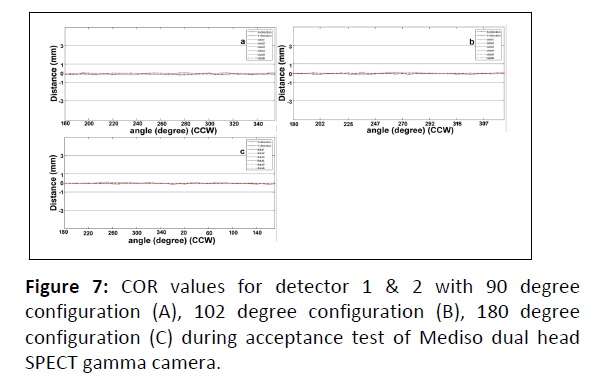 medical-physics-configuration