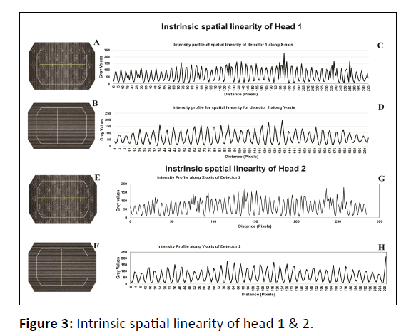 medical-physics-linearity