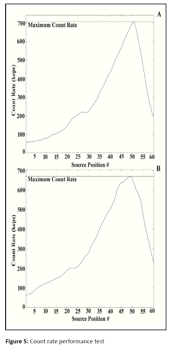 medical-physics-performance