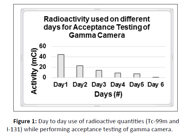 medical-physics-radioactive