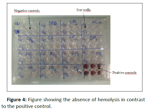 microbiology-hemolysis