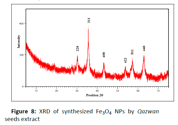 nano-research-Qazwan