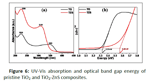 nano-research-absorption