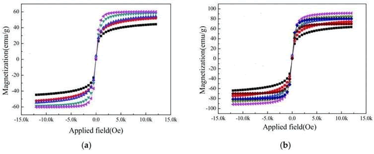 nano-research-curves