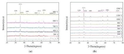 nano-research-effect