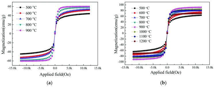 nano-research-effect