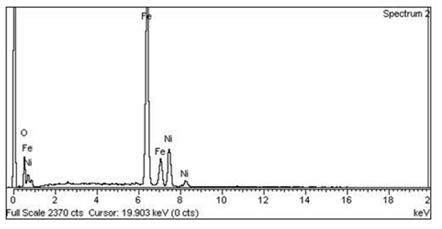 nano-research-energy