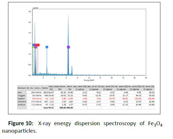 nano-research-energy