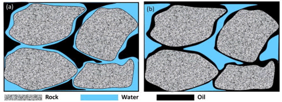 nano-research-fluids