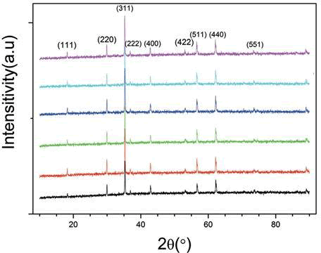 nano-research-intensity