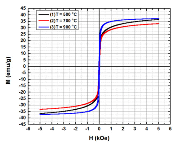 nano-research-loops