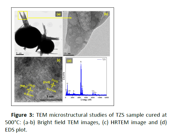 nano-research-microstructural