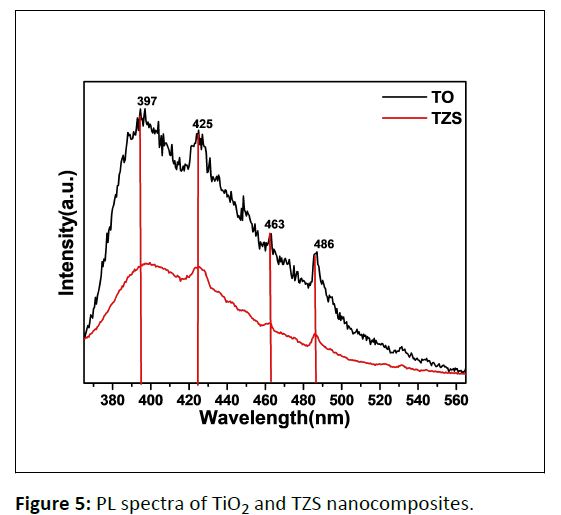 nano-research-nanocomposites