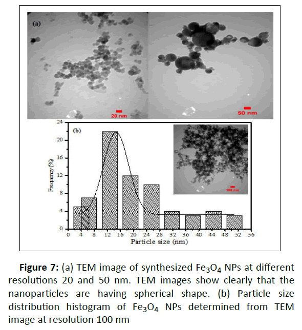 nano-research-nanoparticles