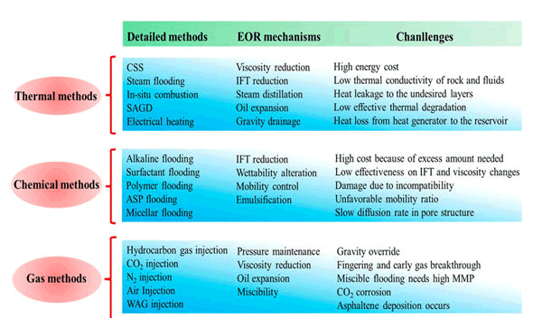 nano-research-oil