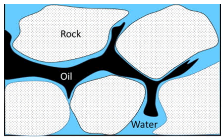 nano-research-oil