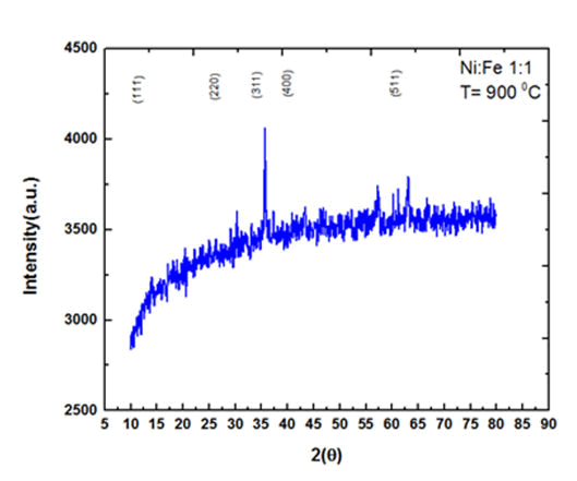 nano-research-pattern