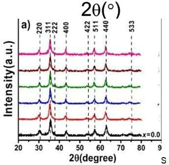 nano-research-patterns