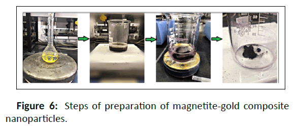 nano-research-preparation