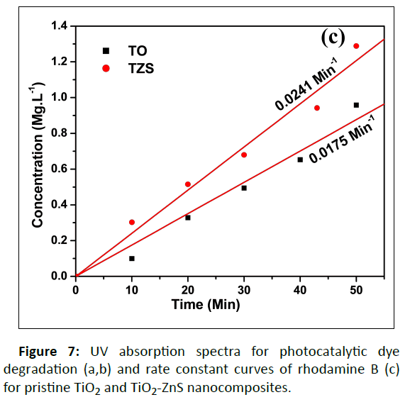 nano-research-rhodamine