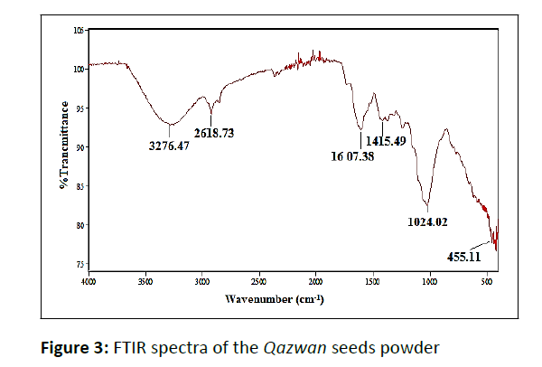 nano-research-seeds