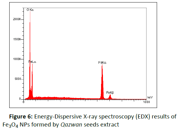 nano-research-spectroscopy