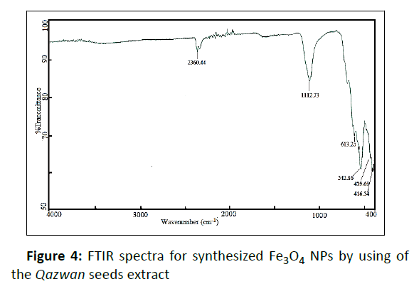 nano-research-synthesized