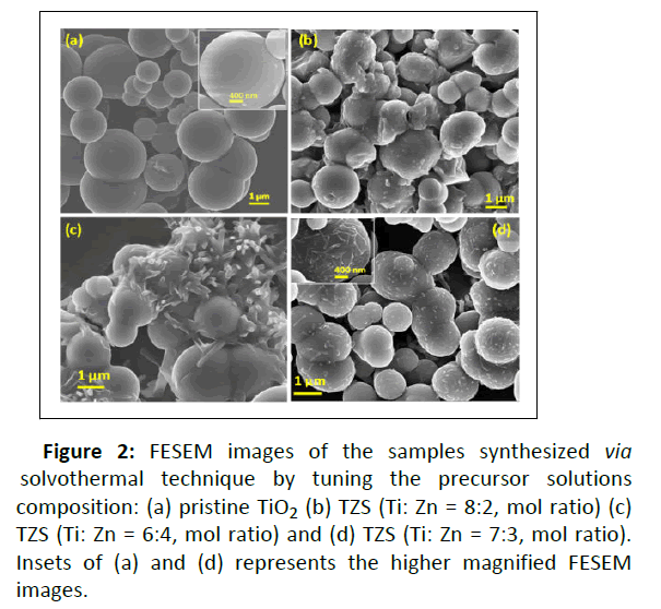 nano-research-synthesized