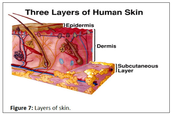 pediatric-care-layers