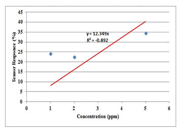 polymer-sciences-concentration