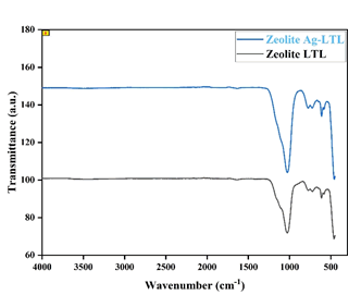 polymer-sciences-modified