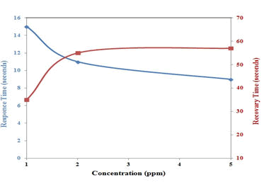 polymer-sciences-response