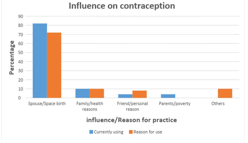 reproductive-health-contraception