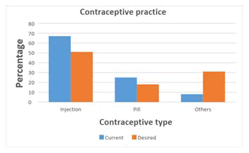 reproductive-health-contraceptive