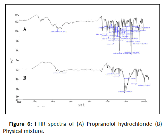 stroke-hydrochloride