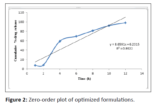 stroke-optimized