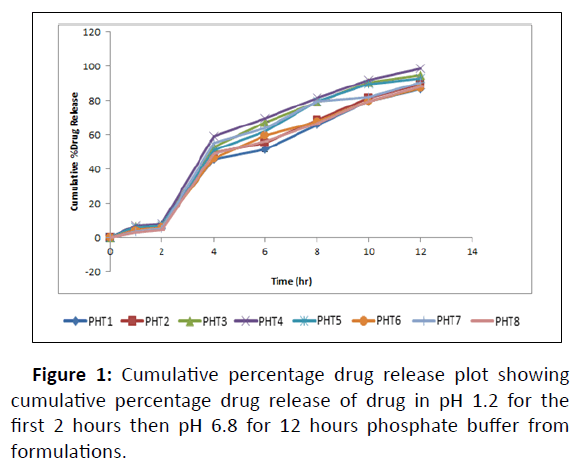 stroke-percentage