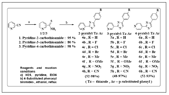 IPJSVP-Synthesis