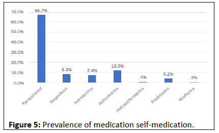 Pharmacology-Pharmacotherapeutics-Prevalence