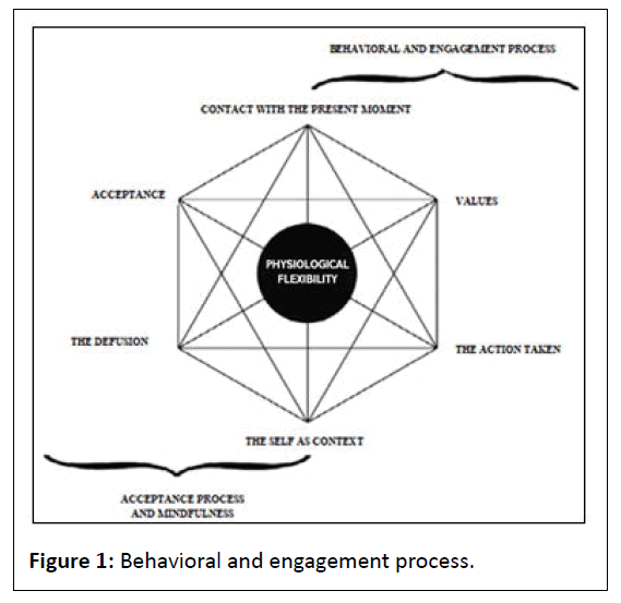 brain-behaviour-engagement