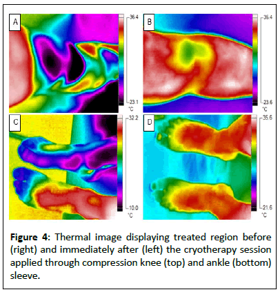 clinical-experimental-treated-region